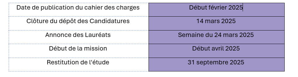 Calendrier de l'AO Etude d'implantation de pré-collecte hors-foyer en Martinique