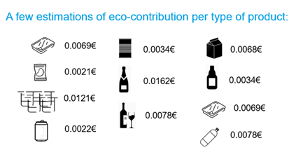 Examples of rates Citeo