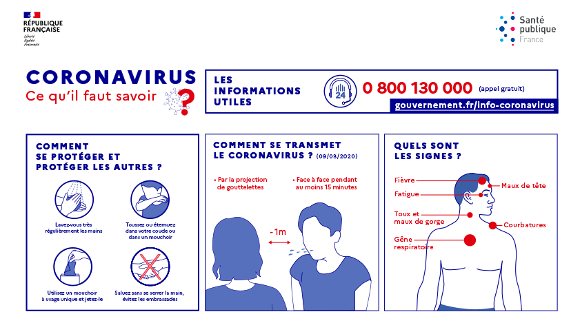 Coronavirus : ce qu'il faut savoir ?