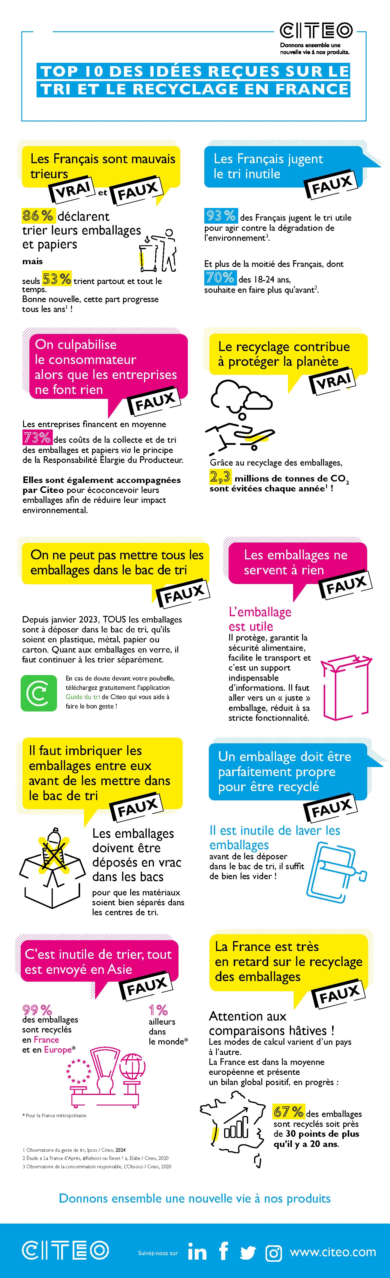 Top 10 idÃ©es reÃ§ues recyclage