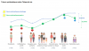 Graph sur le tri des papiers