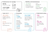 Chiffres clés du recyclage des papiers en 2018