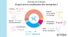 A quoi sert la contribution des entreprises ? 