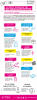 Infographie Citeo guide du tri Emballages Noël fêtes