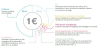 Schéma contribution 1 euro Citeo emballages 2022